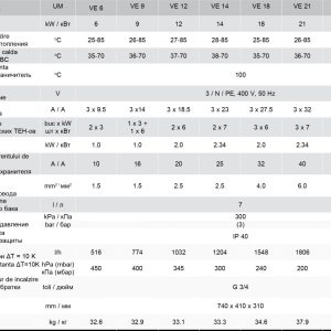 Alternative view of CENTRALA  ELECTRICA VAILLANT, INCALZIRE ELOBLOCK, VAS EXPANSIUNE 7L VAILLANT 14KW, 3x400V