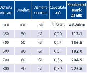 Alternative view of RADIATOR ALUMINIU SEVEN B4 500/100, 156.5W FONDITAL