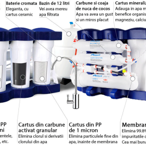 SISTEM CU OSMOZA INVERSA ECOSOFT 6-50M (CU MINERALIZATOR)
