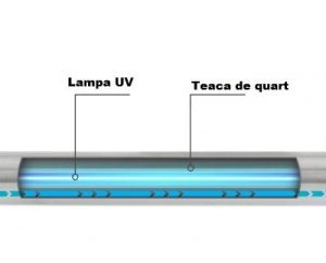 Alternative view of SISTEM DE DEZINFECTIE CU ULTRAVIOLET ECOSOFT UV E-360