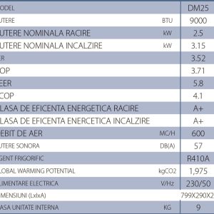 Alternative view of UNITATE INTERNA INVERTER DE PERETE ME MITSUBISHI, MSZ-DM25, 9000 BTU,R410A